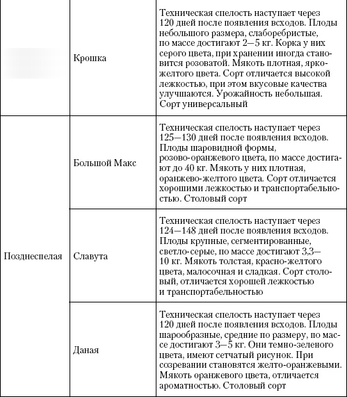Большая энциклопедия дачника Большая энциклопедия дачника