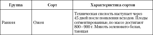 Большая энциклопедия дачника Большая энциклопедия дачника