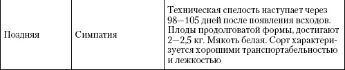 Большая энциклопедия дачника Большая энциклопедия дачника