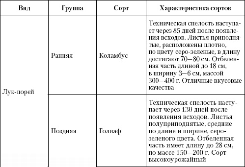 Большая энциклопедия дачника Большая энциклопедия дачника