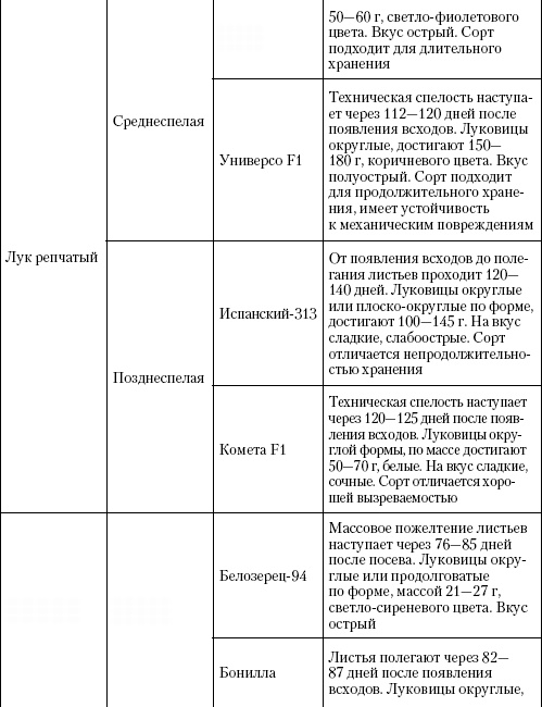Большая энциклопедия дачника Большая энциклопедия дачника