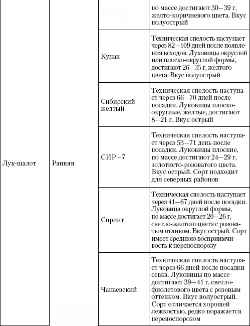 Большая энциклопедия дачника Большая энциклопедия дачника
