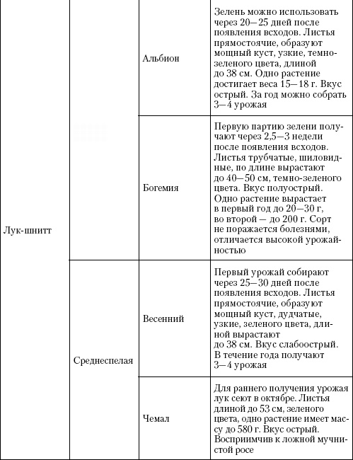Большая энциклопедия дачника Большая энциклопедия дачника