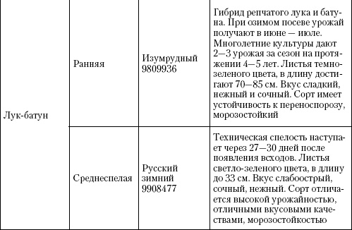 Большая энциклопедия дачника Большая энциклопедия дачника