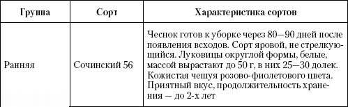 Большая энциклопедия дачника Большая энциклопедия дачника