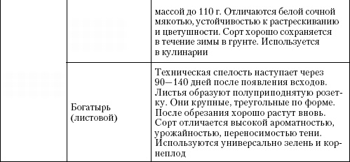 Большая энциклопедия дачника Большая энциклопедия дачника