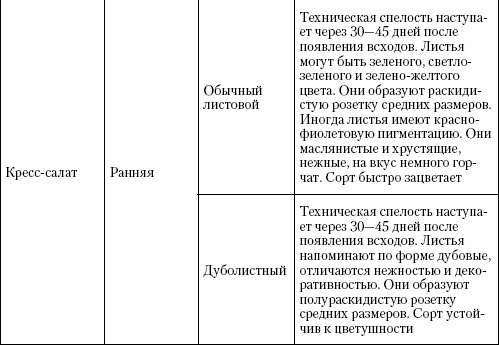 Большая энциклопедия дачника Большая энциклопедия дачника