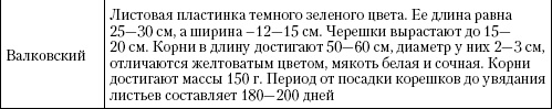 Большая энциклопедия дачника Большая энциклопедия дачника