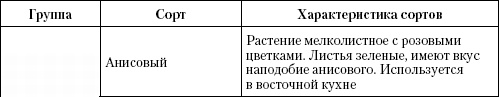 Большая энциклопедия дачника Большая энциклопедия дачника