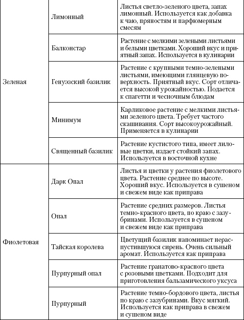 Большая энциклопедия дачника Большая энциклопедия дачника
