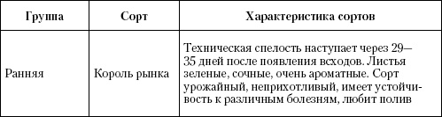 Большая энциклопедия дачника Большая энциклопедия дачника