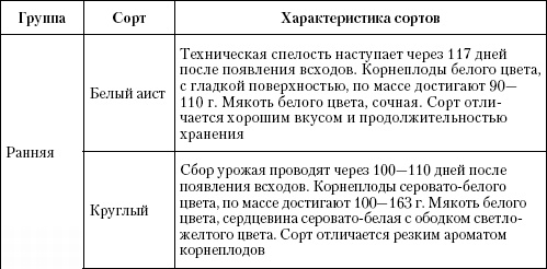 Большая энциклопедия дачника Большая энциклопедия дачника