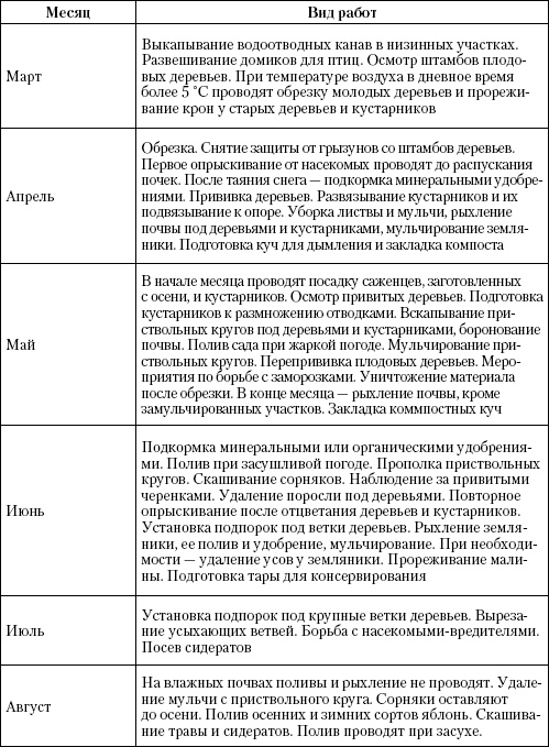 Большая энциклопедия дачника Большая энциклопедия дачника