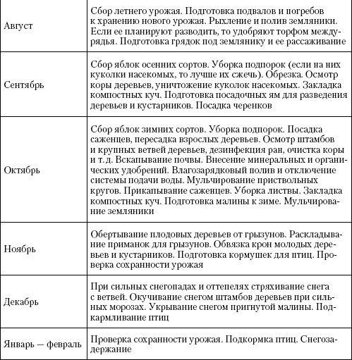 Большая энциклопедия дачника Большая энциклопедия дачника