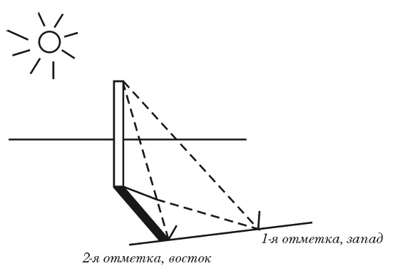 Классная энциклопедия для мальчиков. Отличные советы, как быть лучшим во всем! Классная энциклопедия для мальчиков. Отличные советы, как быть лучшим во всем!