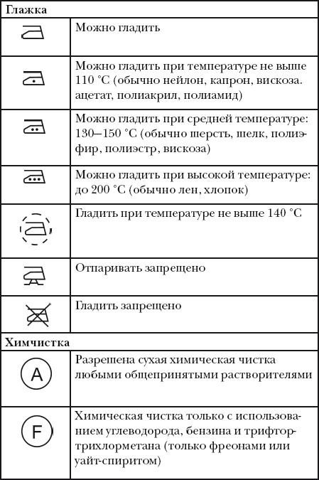 Классная энциклопедия для девочек. Отличные советы как быть лучшей во всем! Классная энциклопедия для девочек. Отличные советы как быть лучшей во всем!