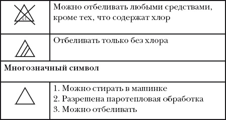 Классная энциклопедия для девочек. Отличные советы как быть лучшей во всем! Классная энциклопедия для девочек. Отличные советы как быть лучшей во всем!
