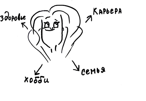Как стать счастливой? Как стать счастливой?