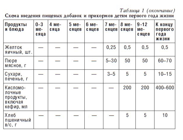 Детское питание. Рецепты, советы, рекомендации Детское питание. Рецепты, советы, рекомендации
