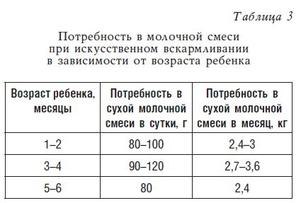 Детское питание. Рецепты, советы, рекомендации Детское питание. Рецепты, советы, рекомендации