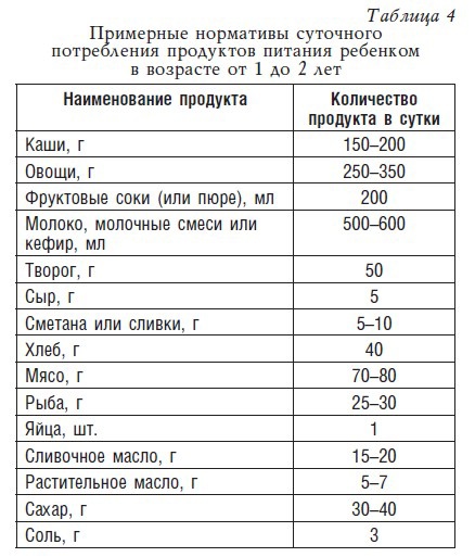 Детское питание. Рецепты, советы, рекомендации Детское питание. Рецепты, советы, рекомендации