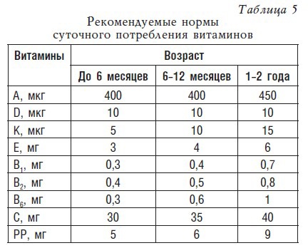 Детское питание. Рецепты, советы, рекомендации Детское питание. Рецепты, советы, рекомендации