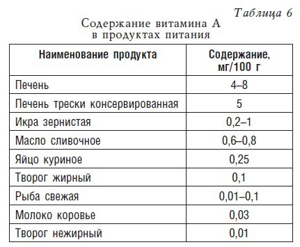 Детское питание. Рецепты, советы, рекомендации Детское питание. Рецепты, советы, рекомендации