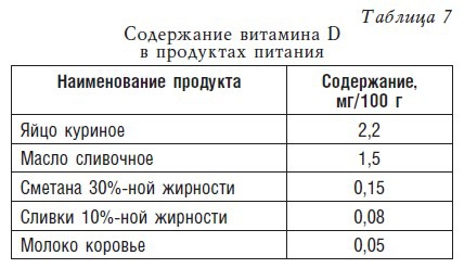 Детское питание. Рецепты, советы, рекомендации Детское питание. Рецепты, советы, рекомендации