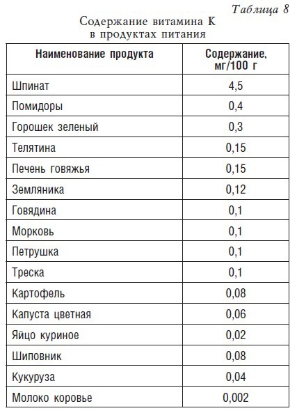 Детское питание. Рецепты, советы, рекомендации Детское питание. Рецепты, советы, рекомендации