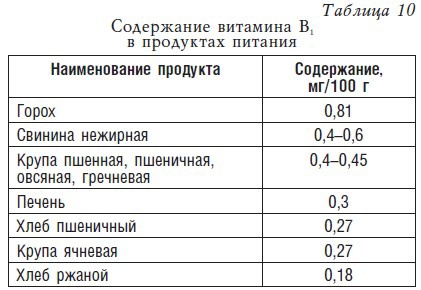 Детское питание. Рецепты, советы, рекомендации Детское питание. Рецепты, советы, рекомендации