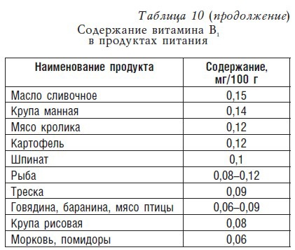 Детское питание. Рецепты, советы, рекомендации Детское питание. Рецепты, советы, рекомендации