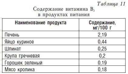 Детское питание. Рецепты, советы, рекомендации Детское питание. Рецепты, советы, рекомендации