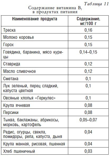 Детское питание. Рецепты, советы, рекомендации Детское питание. Рецепты, советы, рекомендации