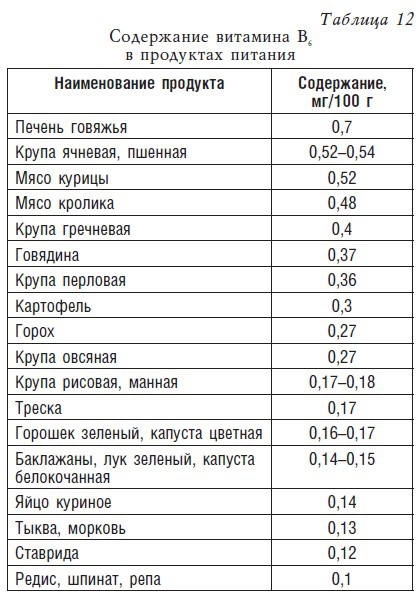 Детское питание. Рецепты, советы, рекомендации Детское питание. Рецепты, советы, рекомендации