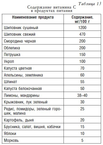 Детское питание. Рецепты, советы, рекомендации Детское питание. Рецепты, советы, рекомендации