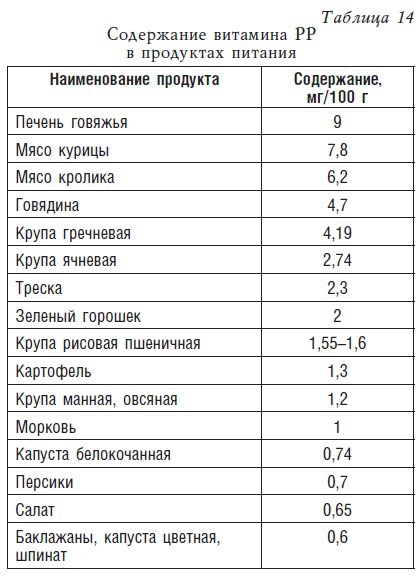 Детское питание. Рецепты, советы, рекомендации Детское питание. Рецепты, советы, рекомендации