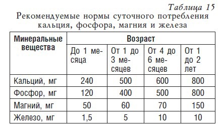 Детское питание. Рецепты, советы, рекомендации Детское питание. Рецепты, советы, рекомендации