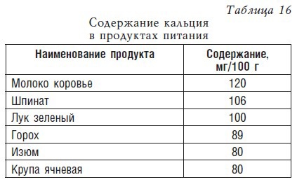Детское питание. Рецепты, советы, рекомендации Детское питание. Рецепты, советы, рекомендации