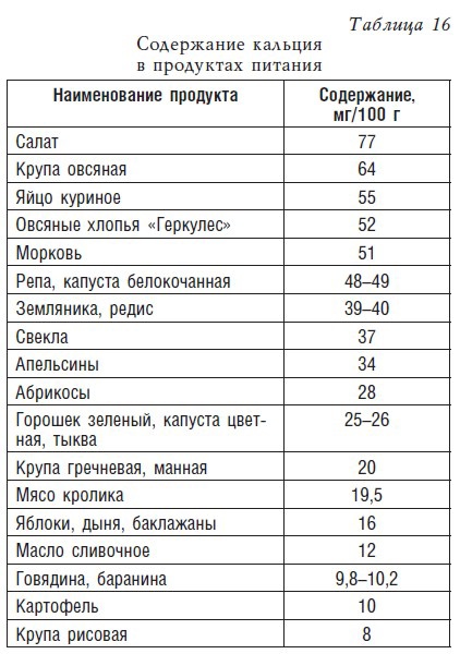 Детское питание. Рецепты, советы, рекомендации Детское питание. Рецепты, советы, рекомендации