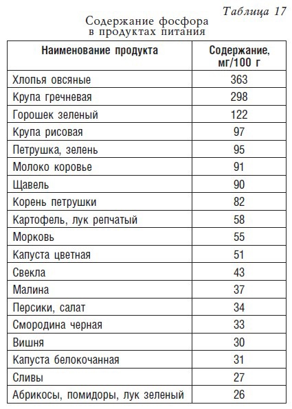 Детское питание. Рецепты, советы, рекомендации Детское питание. Рецепты, советы, рекомендации