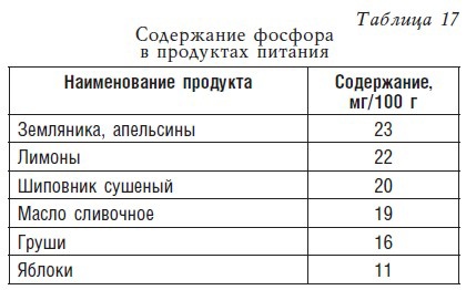 Детское питание. Рецепты, советы, рекомендации Детское питание. Рецепты, советы, рекомендации