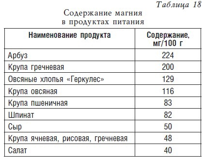 Детское питание. Рецепты, советы, рекомендации Детское питание. Рецепты, советы, рекомендации