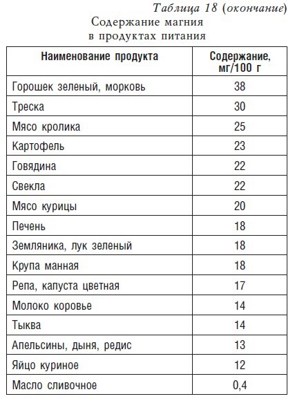 Детское питание. Рецепты, советы, рекомендации Детское питание. Рецепты, советы, рекомендации