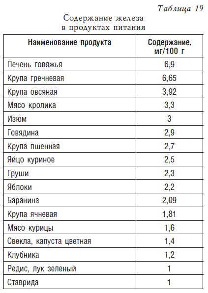 Детское питание. Рецепты, советы, рекомендации Детское питание. Рецепты, советы, рекомендации