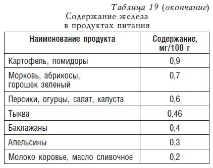 Детское питание. Рецепты, советы, рекомендации Детское питание. Рецепты, советы, рекомендации