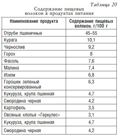Детское питание. Рецепты, советы, рекомендации Детское питание. Рецепты, советы, рекомендации