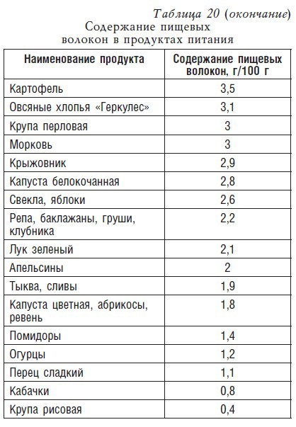 Детское питание. Рецепты, советы, рекомендации Детское питание. Рецепты, советы, рекомендации