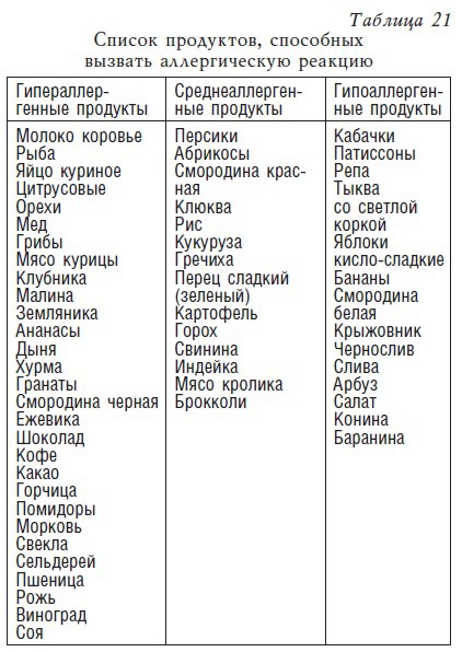 Детское питание. Рецепты, советы, рекомендации Детское питание. Рецепты, советы, рекомендации