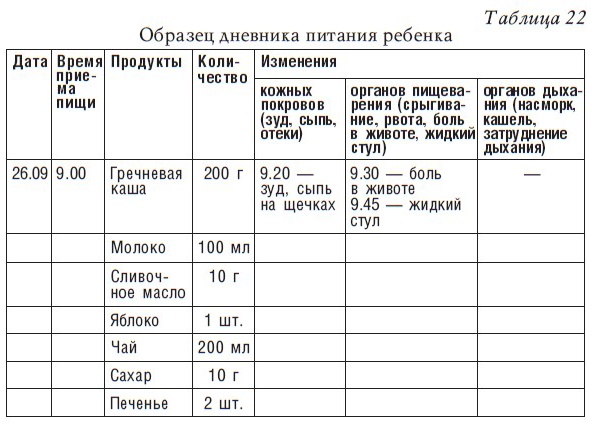 Детское питание. Рецепты, советы, рекомендации Детское питание. Рецепты, советы, рекомендации