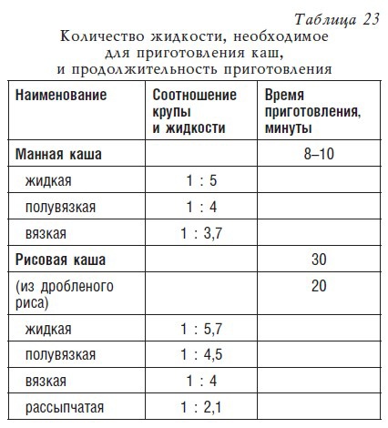Детское питание. Рецепты, советы, рекомендации Детское питание. Рецепты, советы, рекомендации